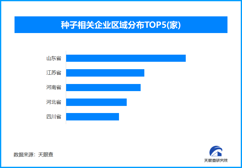我國(guó)超1000萬(wàn)公斤農(nóng)作物種子獲得“種子認(rèn)證”標(biāo)志:農(nóng)作物