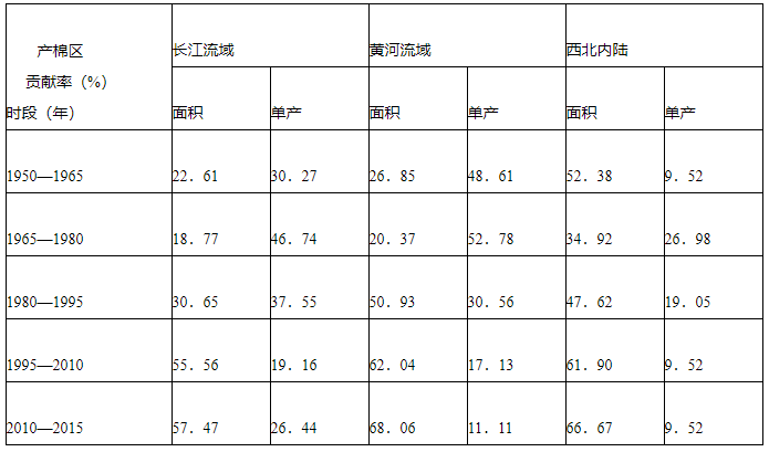 微專題|農(nóng)業(yè)可持續(xù)發(fā)展:農(nóng)業(yè)發(fā)展
