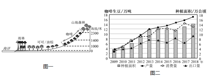 微專題|農(nóng)業(yè)可持續(xù)發(fā)展:農(nóng)業(yè)發(fā)展
